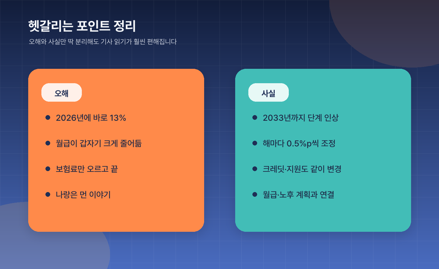 국민연금 2026 개편 정리, 보험료는 어떻게 오르고 연금은 얼마나 달라지나 - 🙋 자주 헷갈리는 포인트는 이거예요
