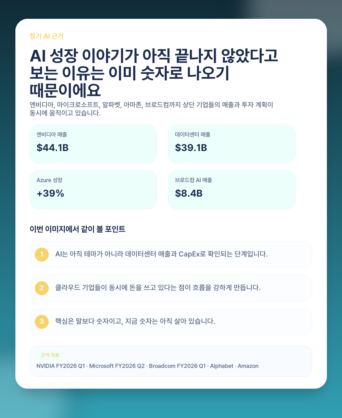 AI 성장 근거