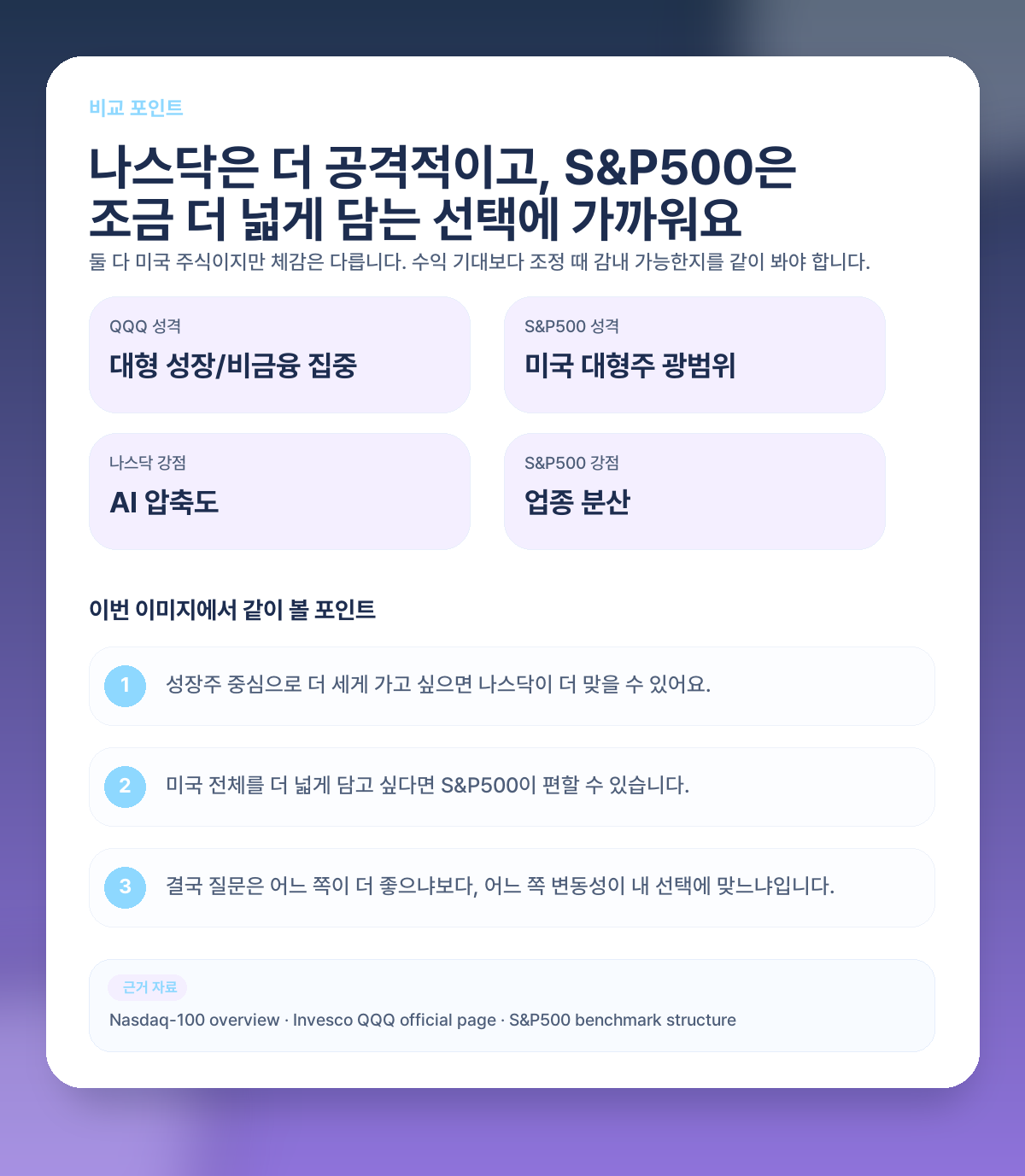 나스닥과 S&P500 비교