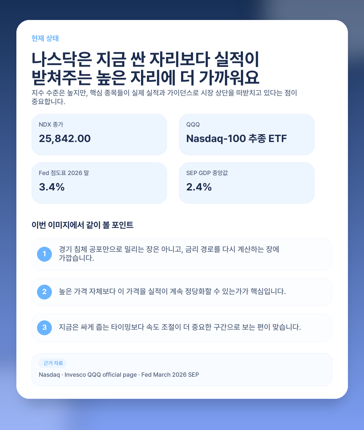 나스닥 현재 상태