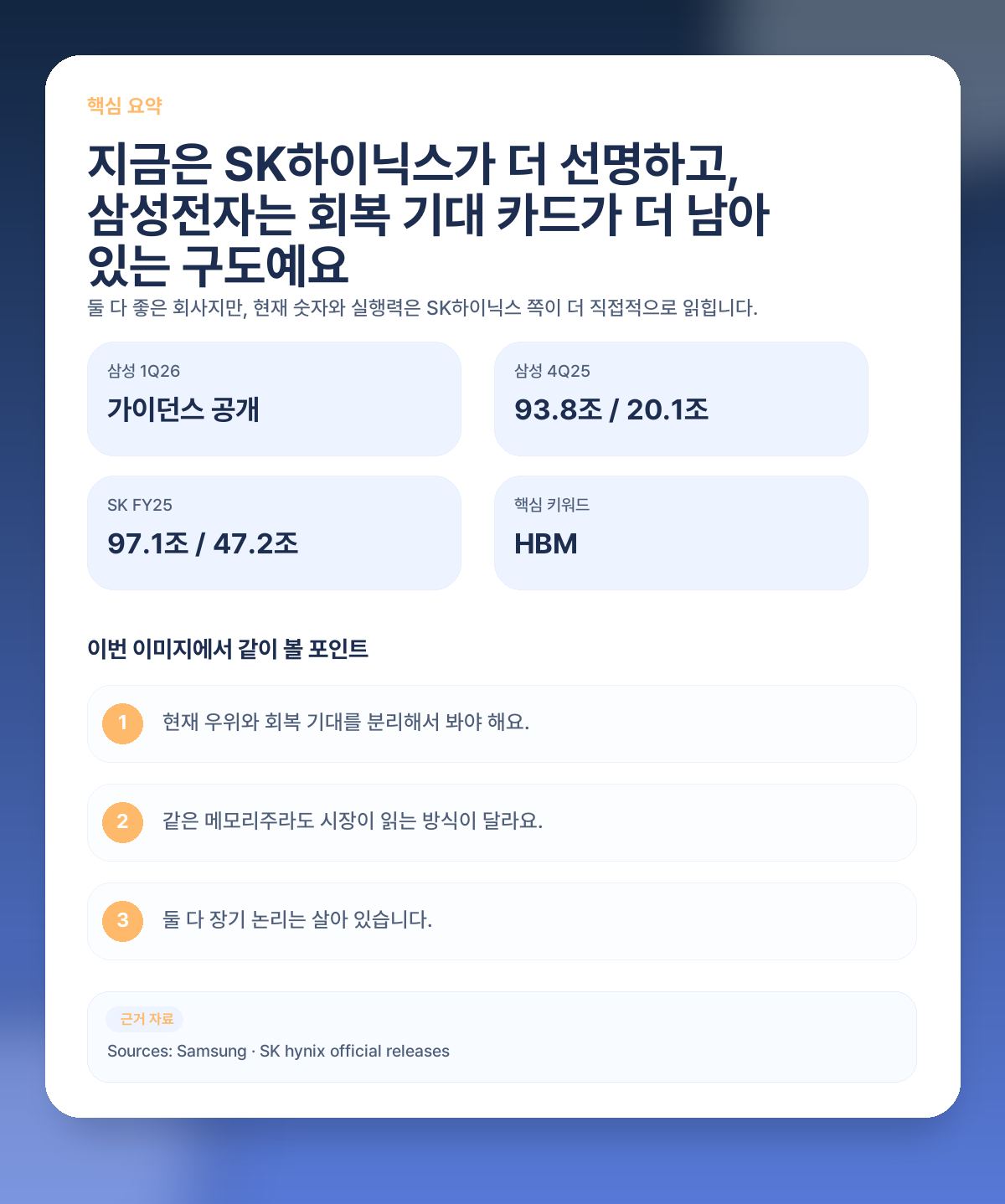 삼성전자 vs SK하이닉스, 지금은 누가 더 유리할까? HBM·메모리·밸류 비교 핵심