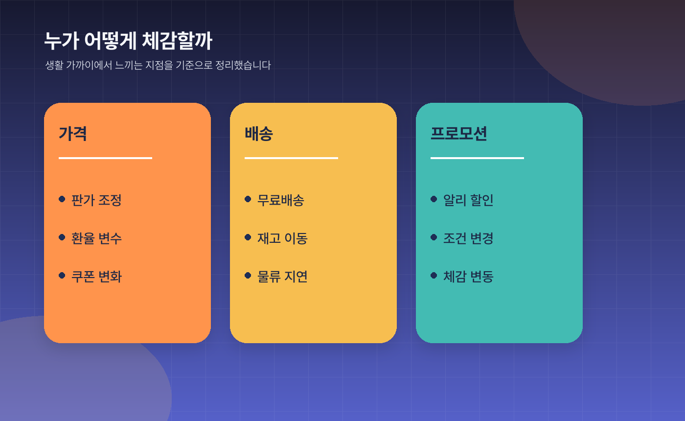 미국 10% 수입할증 정리, 해외직구·알리익스프레스 가격에 미칠 영향은? - 우리 생활에서 실제로 체감되는 부분