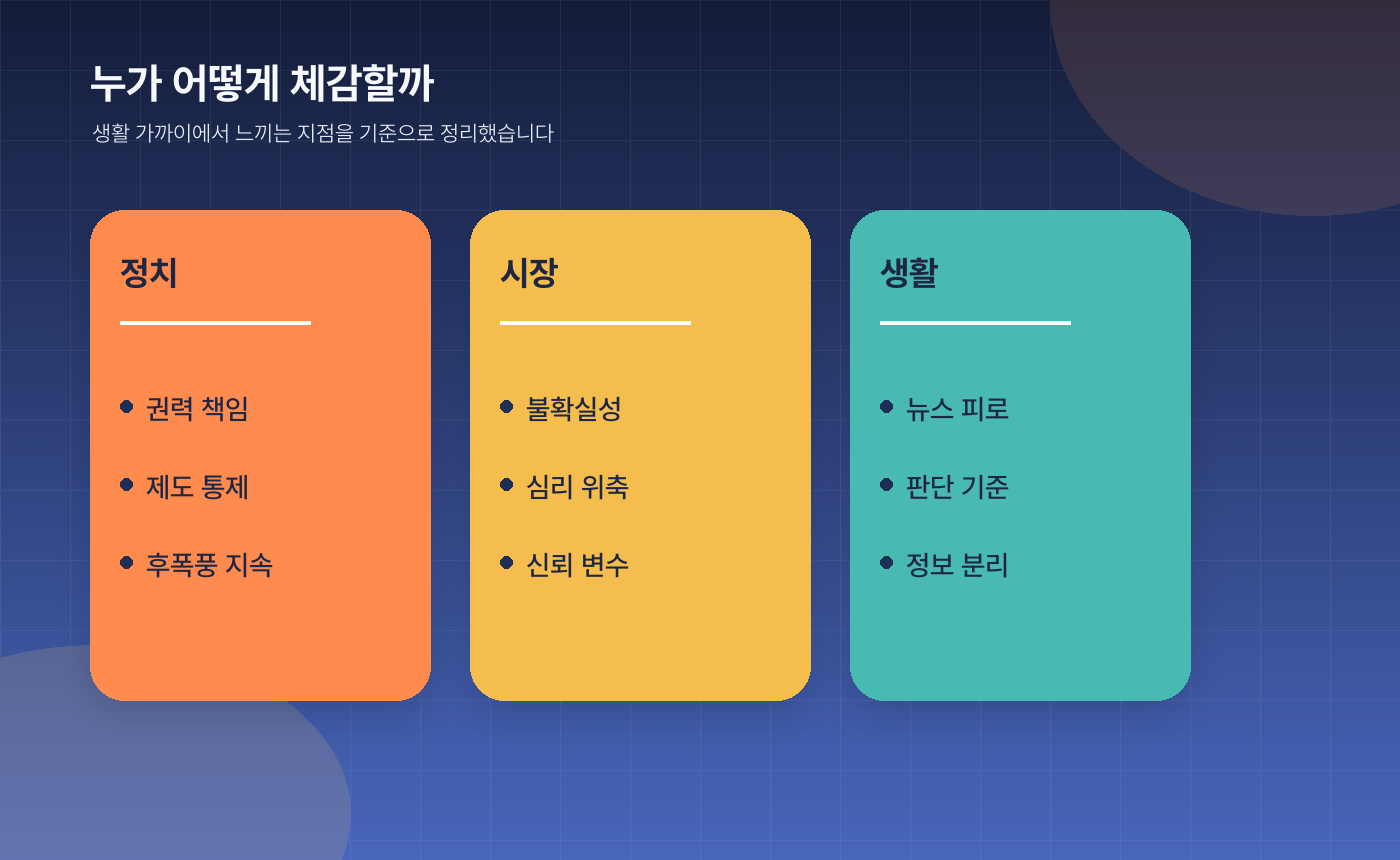 윤석열 전 대통령 무기징역 정리, 지금 한국 사회가 주목하는 이유 5가지 - 우리 생활에서 실제로 체감되는 부분