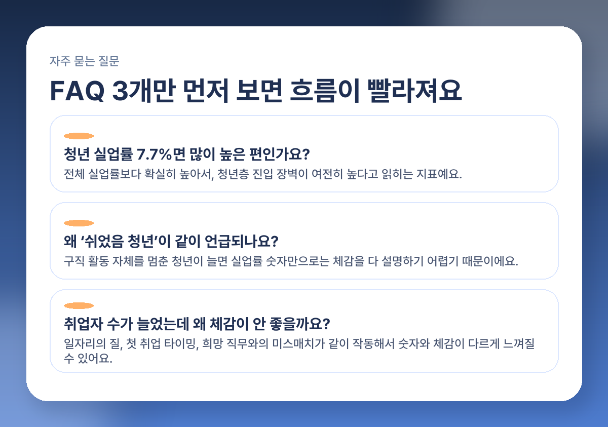 청년 실업률 2026년 2월 왜 올랐나? 쉬었음 청년까지 같이 봐야 하는 이유 FAQ 이미지