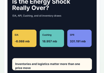 Is the Global Energy Shock Over? EIA, API, Cushing, and Oil Inventory Draws Explained - energy-shock-featured-en