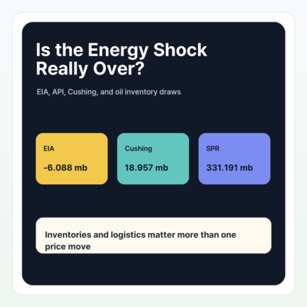 Is the Global Energy Shock Over? EIA, API, Cushing, and Oil Inventory Draws Explained - energy-shock-featured-en
