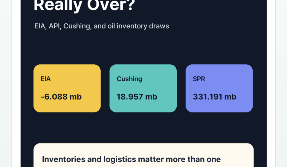 Is the Global Energy Shock Over? EIA, API, Cushing, and Oil Inventory Draws Explained - energy-shock-featured-en