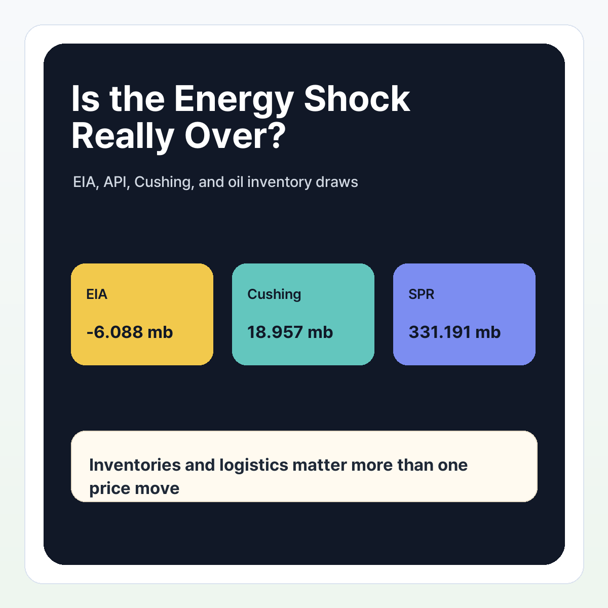 Oil export decline and energy shock key data summary