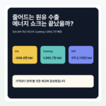 줄어드는 원유 수출, 전 세계 에너지 쇼크는 끝난 걸까? EIA·API 원유재고와 Cushing 분석 - energy-shock-featured-ko