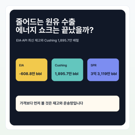 줄어드는 원유 수출, 전 세계 에너지 쇼크는 끝난 걸까? EIA·API 원유재고와 Cushing 분석 - energy-shock-featured-ko
