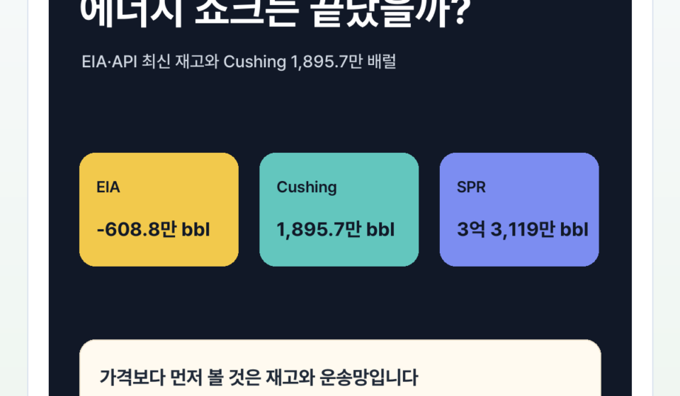 줄어드는 원유 수출, 전 세계 에너지 쇼크는 끝난 걸까? EIA·API 원유재고와 Cushing 분석 - energy-shock-featured-ko