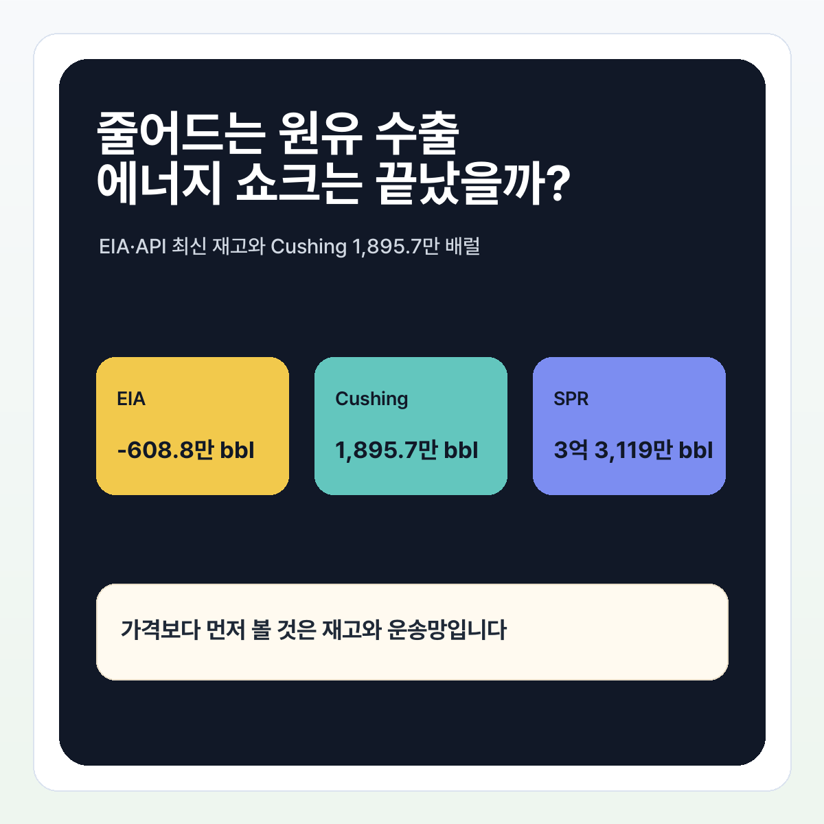 원유 수출 감소와 에너지 쇼크 핵심 수치 요약