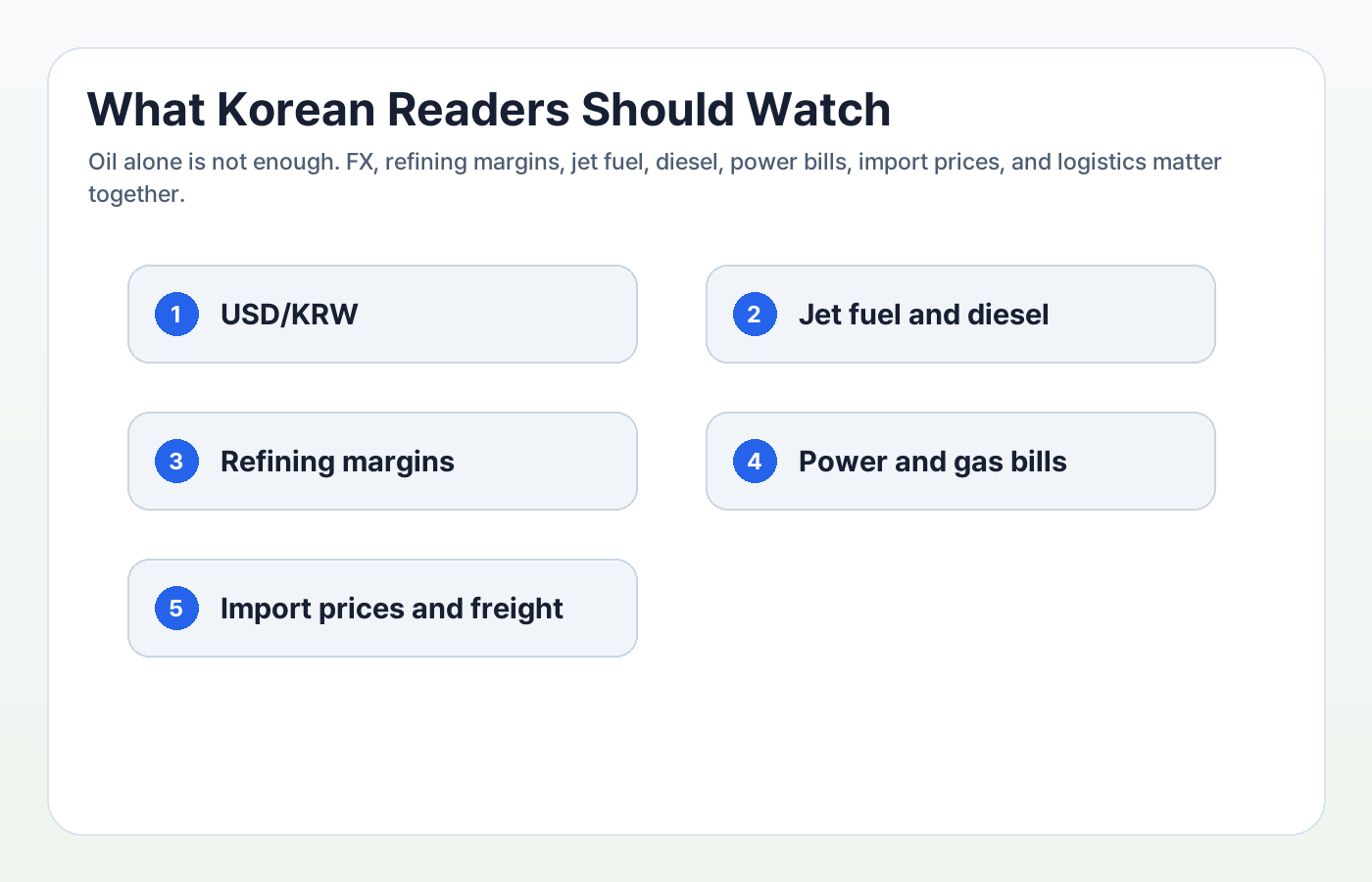 Energy shock checklist for Korean readers