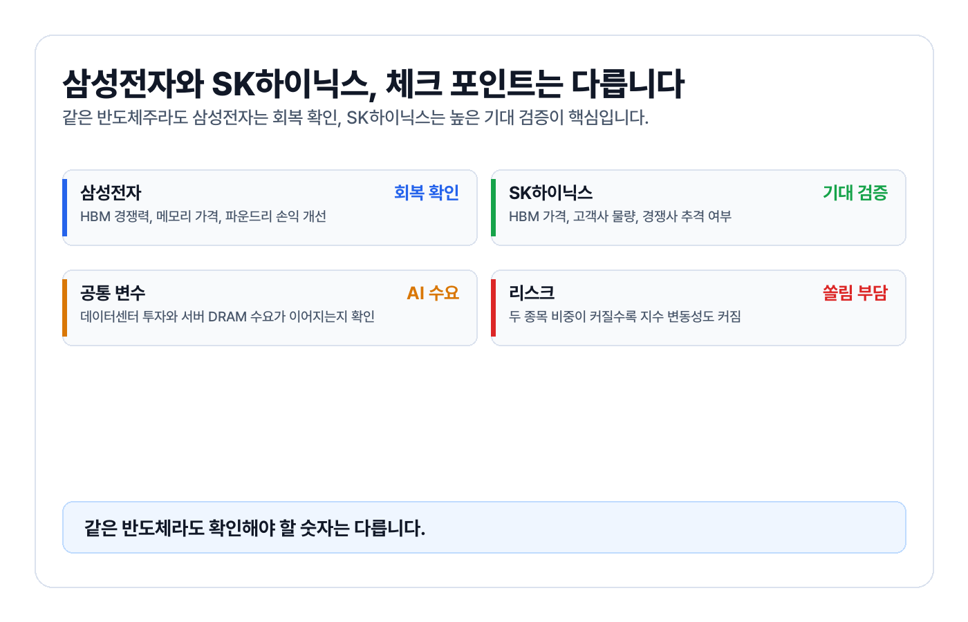 삼성전자와 SK하이닉스 반등 체크포인트 비교 이미지