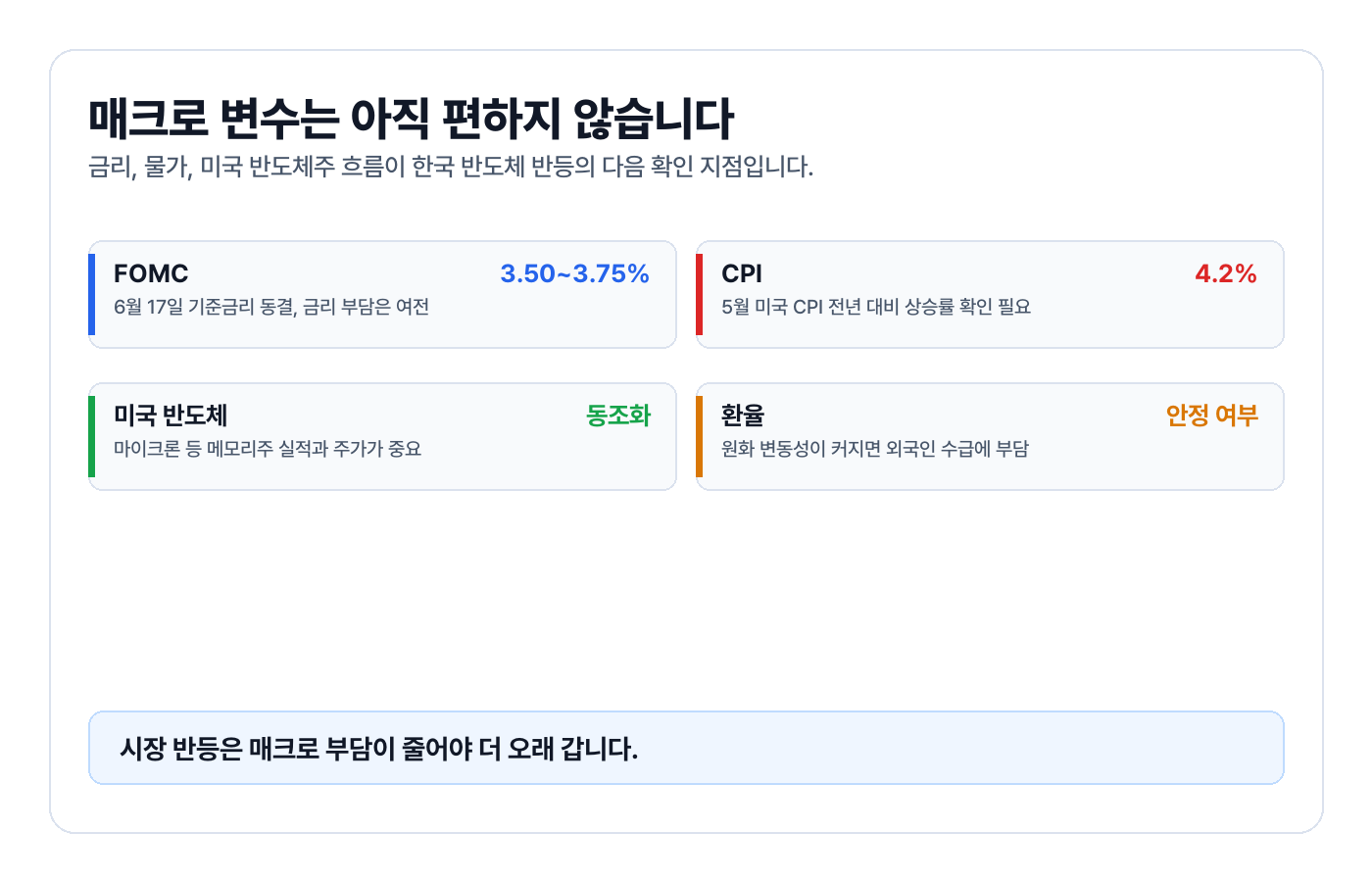 코스피 반등과 함께 볼 매크로 변수 이미지