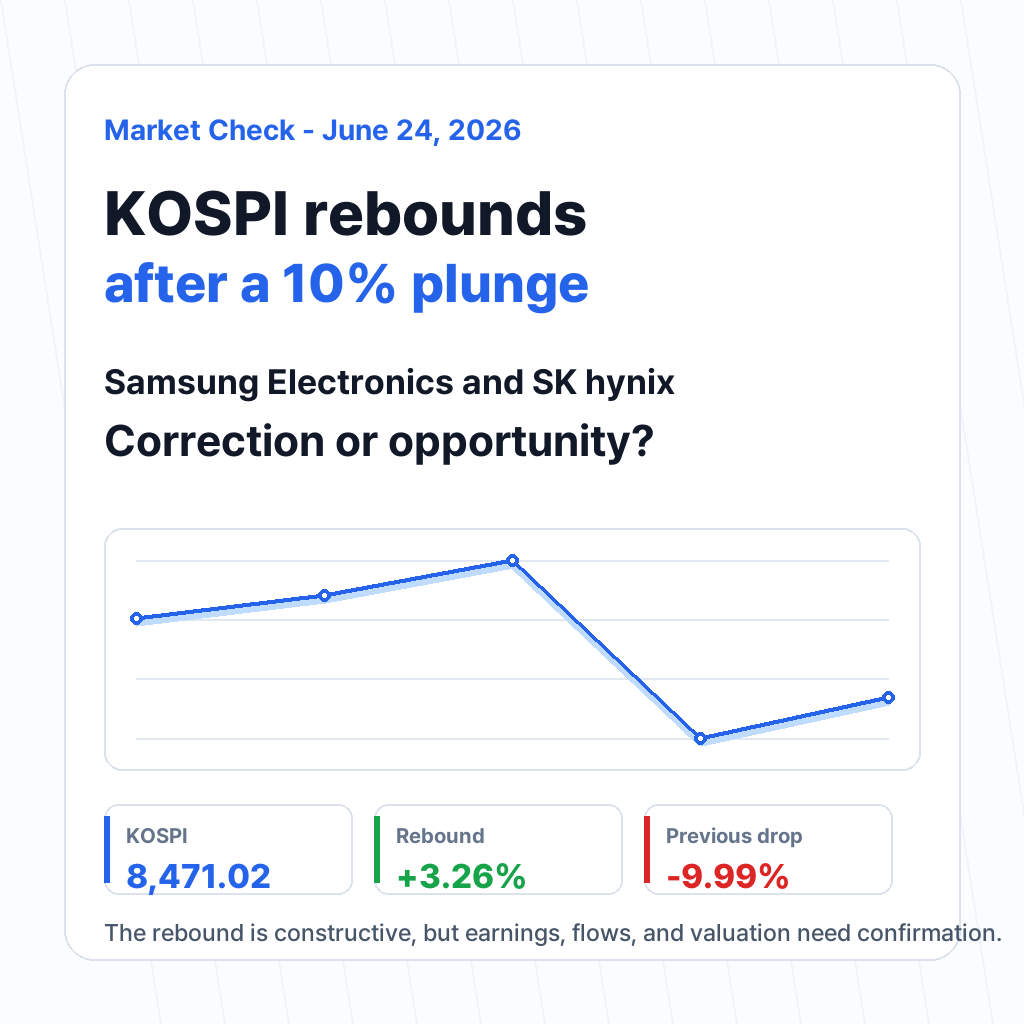 KOSPI rebounds after selloff, Samsung Electronics and SK hynix market update graphic