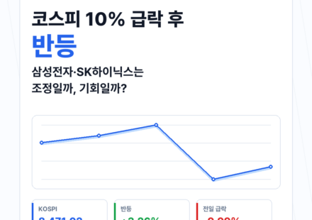 코스피 10% 급락 후 반등, 삼성전자·SK하이닉스는 조정일까 기회일까? - kospi-rebound-featured-ko