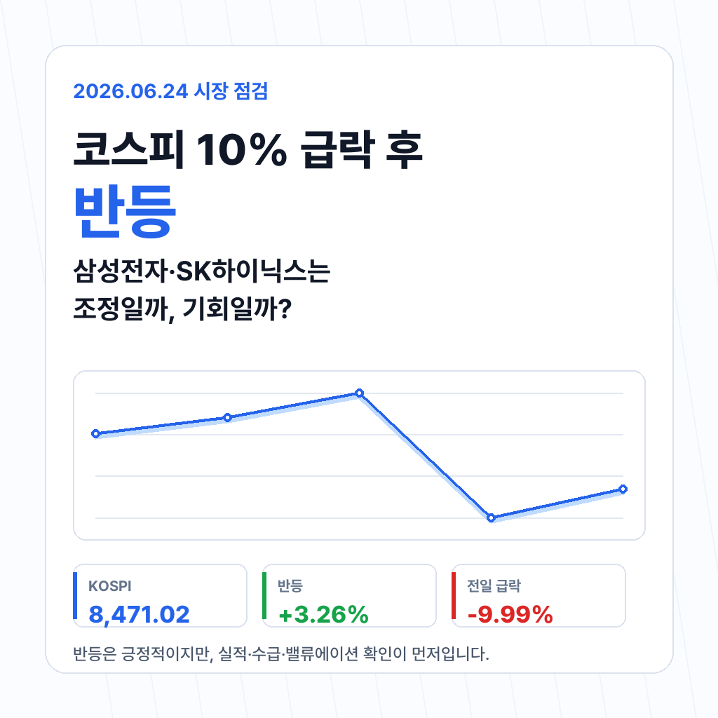 코스피 급락 후 반등, 삼성전자와 SK하이닉스 시장동향 요약 이미지