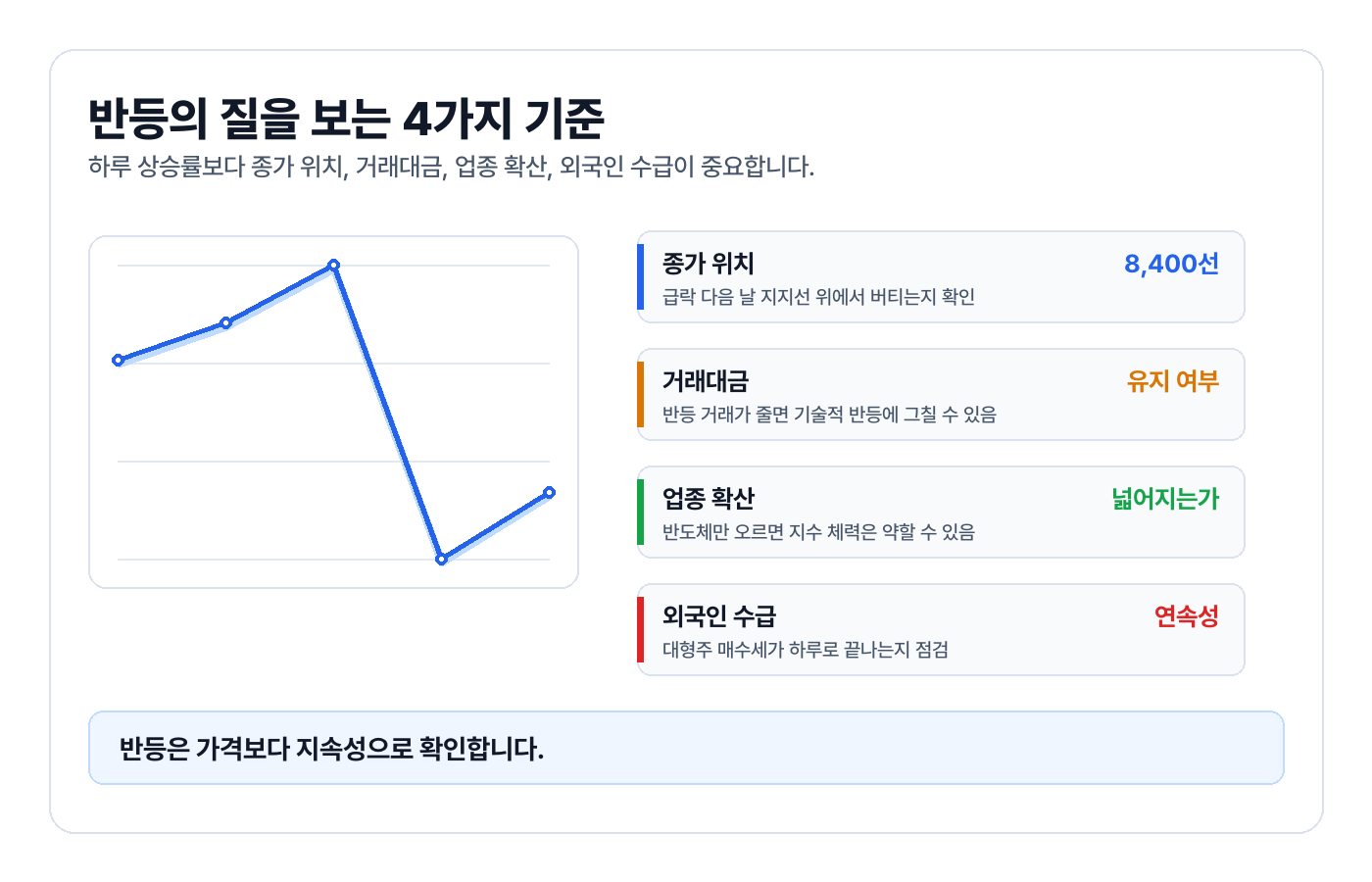 코스피 반등의 질을 확인하는 네 가지 기준 이미지