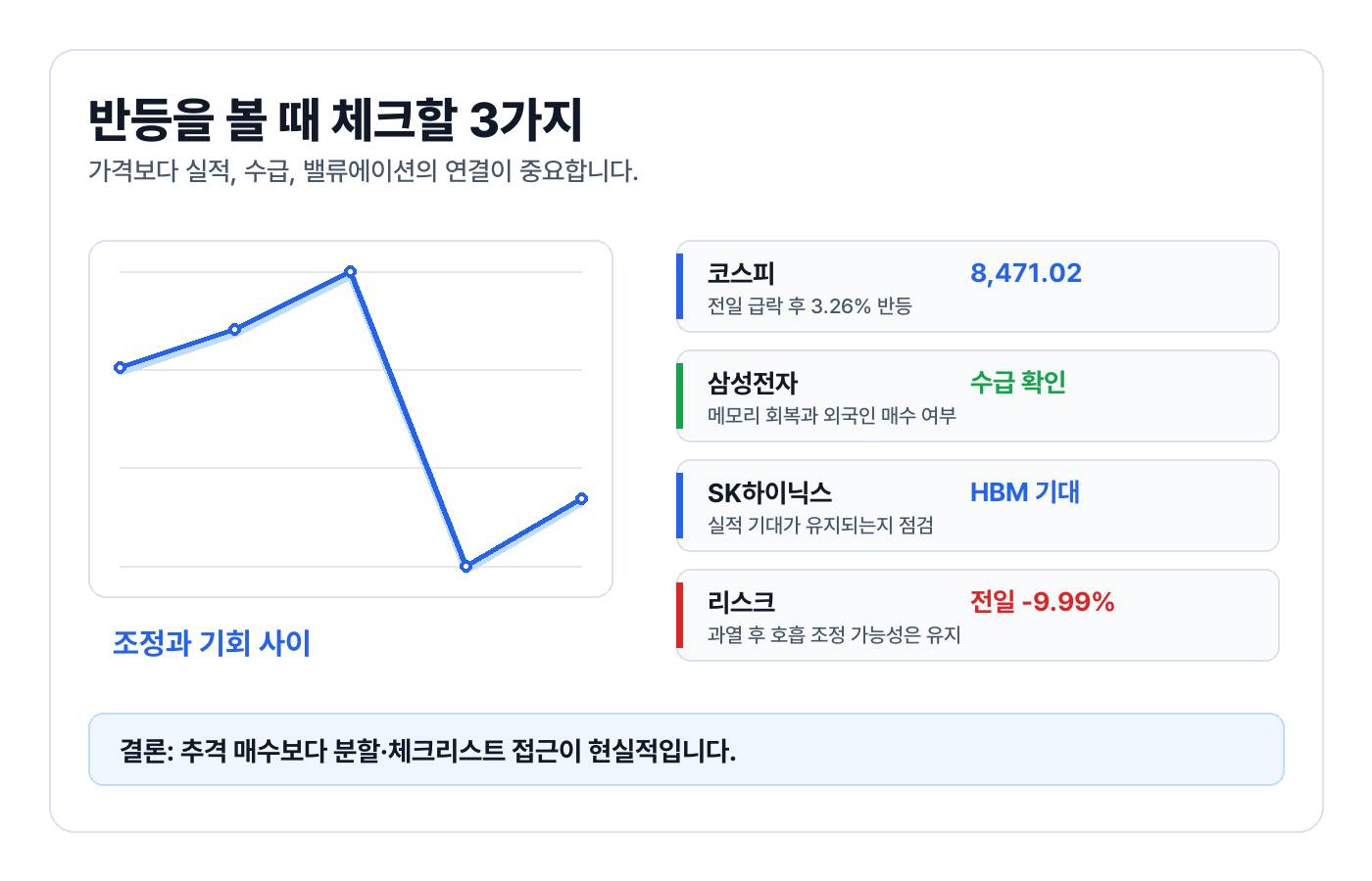 2026년 6월 24일 코스피 반등 체크포인트 요약