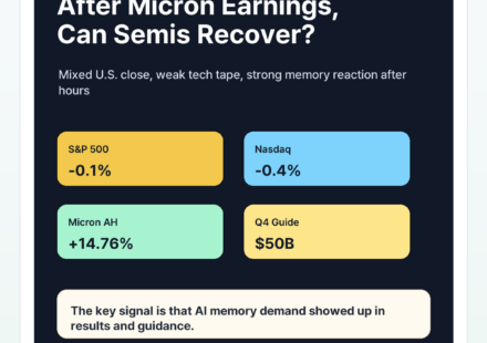 Micron Earnings and U.S. Market Wrap: What Comes Next for Semiconductor Stocks? - micron-featured-en