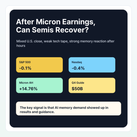 Micron Earnings and U.S. Market Wrap: What Comes Next for Semiconductor Stocks? - micron-featured-en