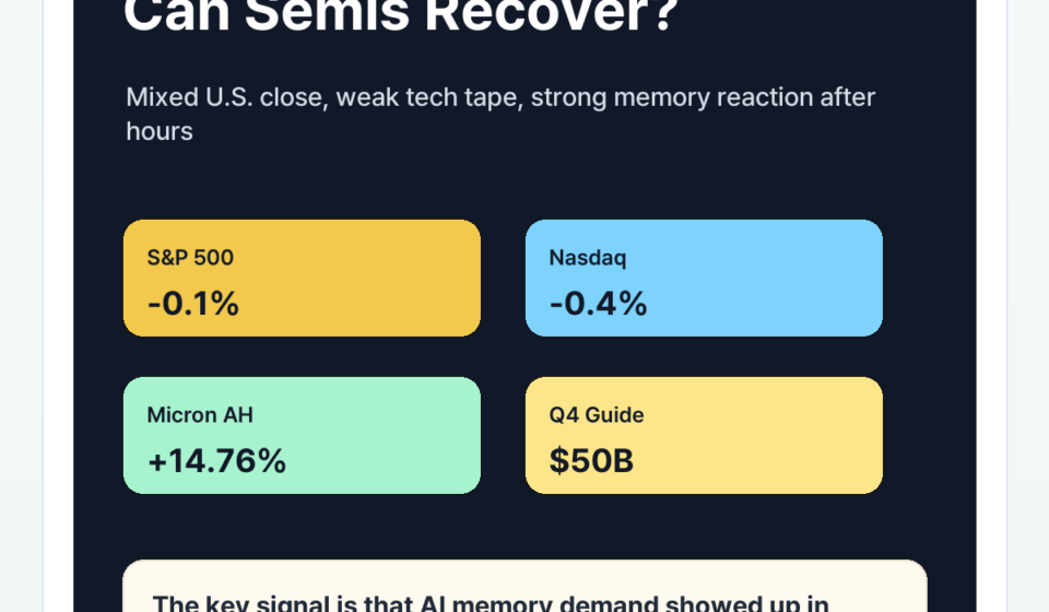 Micron Earnings and U.S. Market Wrap: What Comes Next for Semiconductor Stocks? - micron-featured-en
