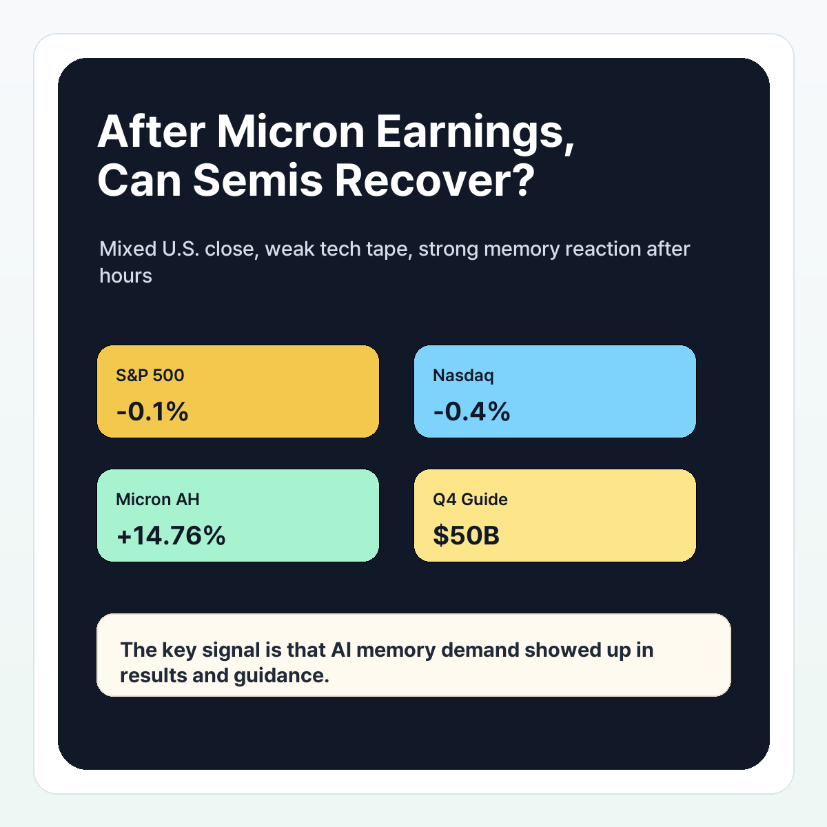 Semiconductor outlook after Micron earnings summary image
