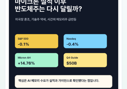 마이크론 실적 발표 이후 반도체주 전망: 미국장 혼조 속 AI 메모리 랠리는 이어질까? - micron-featured-ko