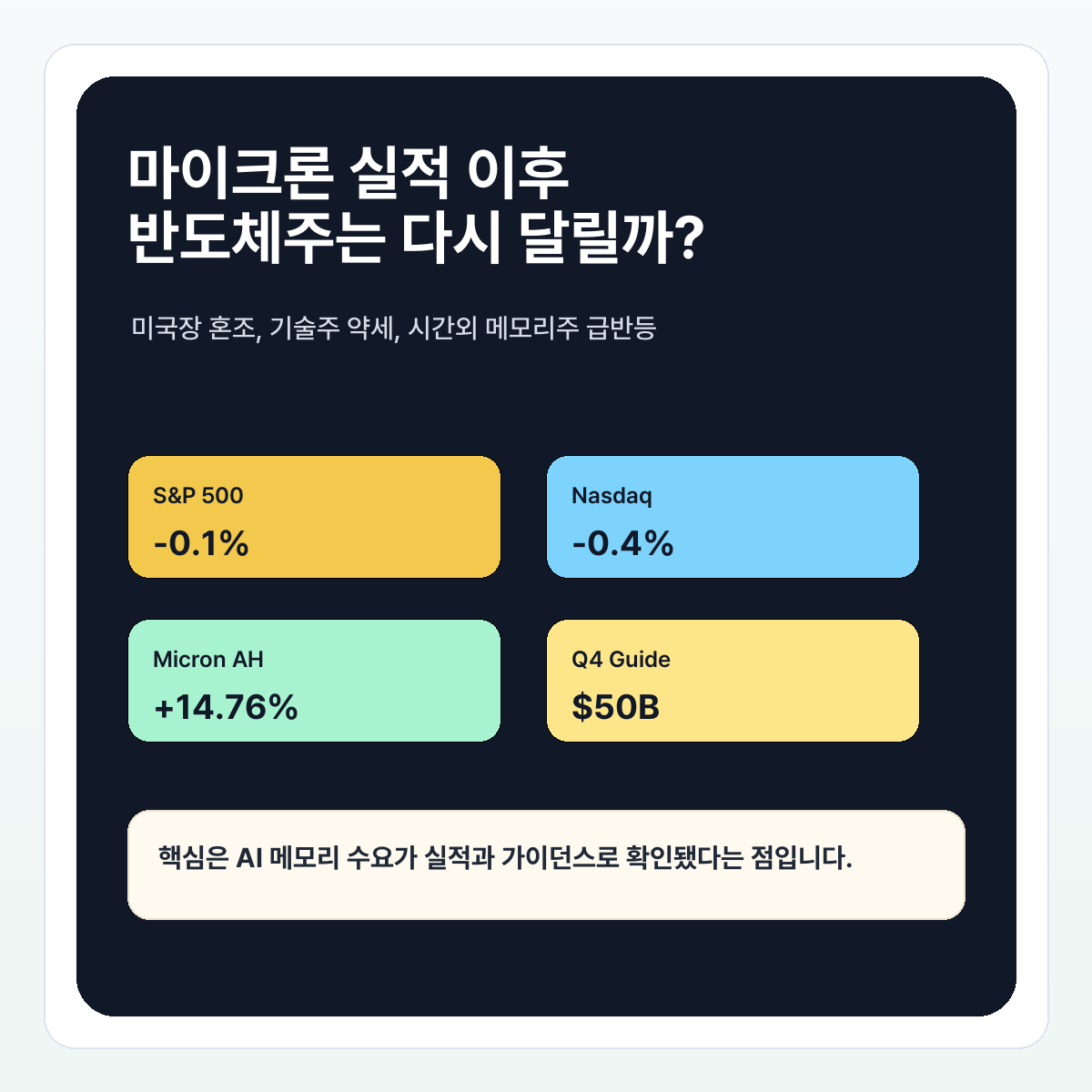마이크론 실적 이후 미국 반도체주 전망 요약 이미지
