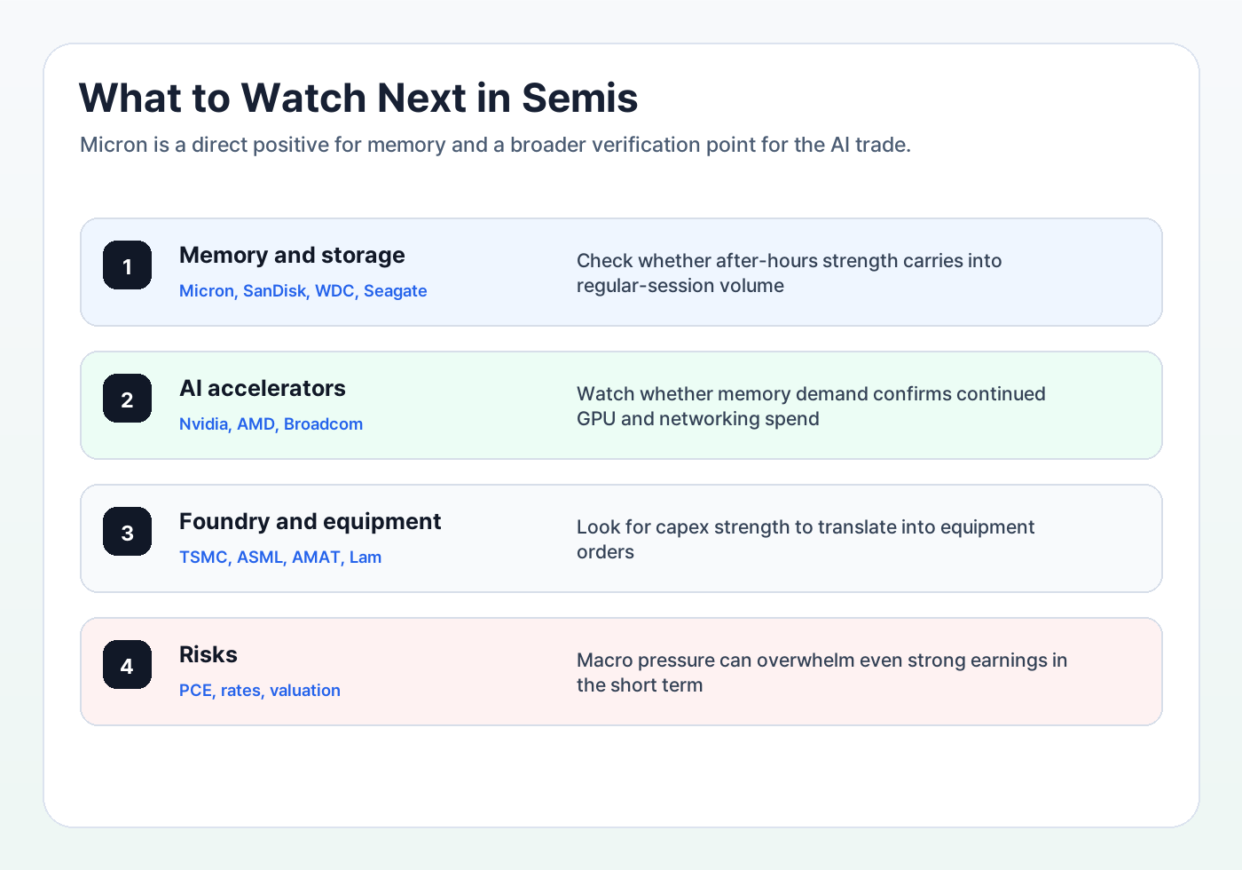 Semiconductor stock outlook checkpoints