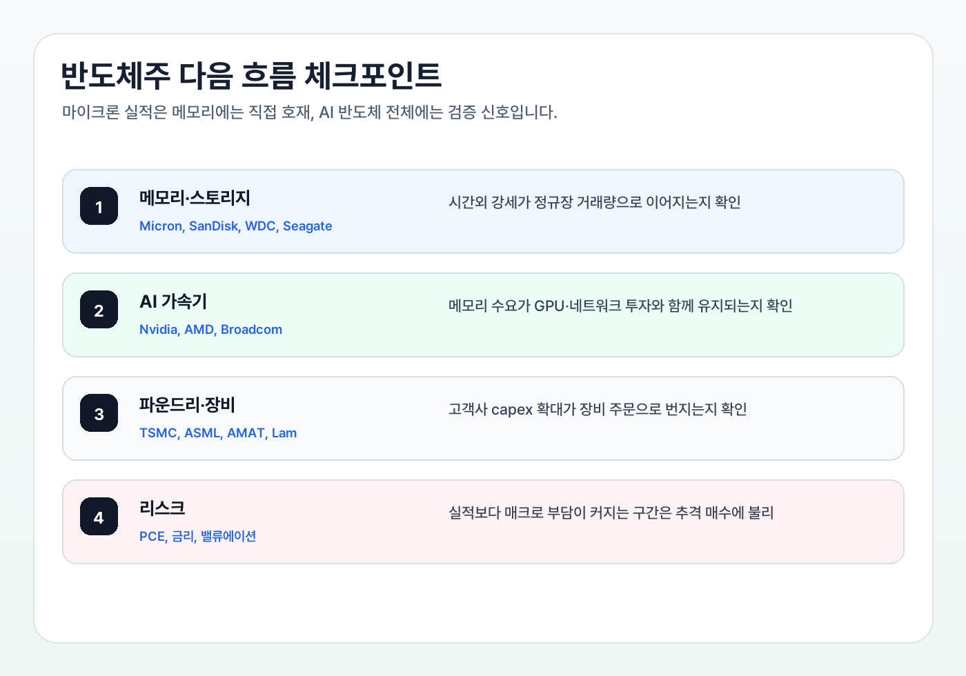 반도체주 다음 흐름 체크포인트