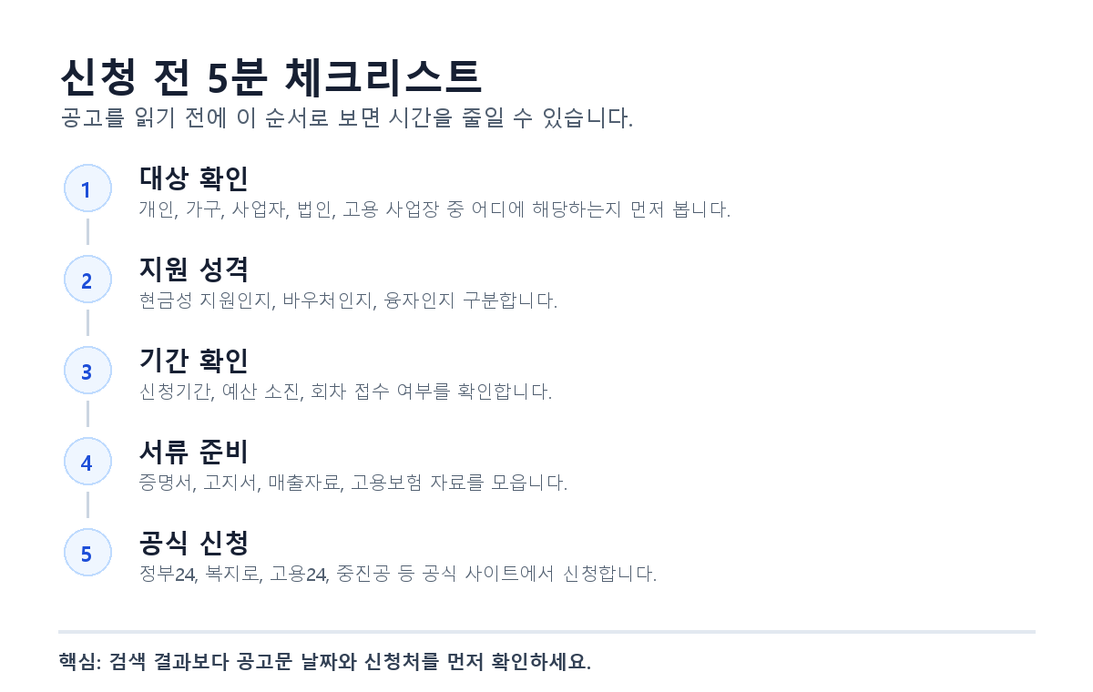 정부지원금 신청 전 대상, 유형, 기간, 서류, 신청처 확인 순서